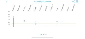 Candle Charts Not Showing Candles On Swift 4 2 Issue 3818