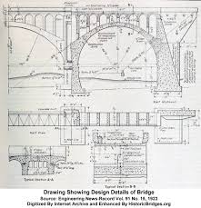 As of july 1st we will be remodeling and getting ready for our 10 year annivesary. Big Four Bridge Historicbridges Org