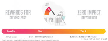 Etiqa insurance berhad & etiqa takaful berhad. Tune Protect Has A Motor Insurance For Low Mileage Users