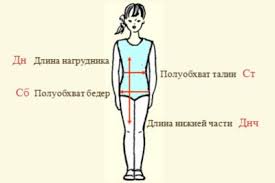 как сшить фартук 5 класс для труда без нагрудника Merki Dlya Fartuka