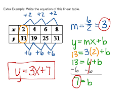 Write a linear equation in standard formfor more math shorts go to www.mathbyfives.com Writing Linear Equations From Tables Graphs Math Algebra Linear Functions Slope Intercept Form Showme