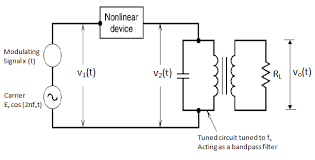 We know that the mathematical relationship between the input and the output of square law device is. Explain The Generation Of Am Waves Using Square Law Modulator And Switching Modulator Electronics Post