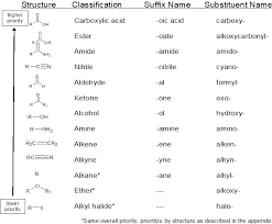 Interpretive Iupac Nomenclature Chart 2019 In 2020 Organic Chemistry Study Chart Organic Chemistry