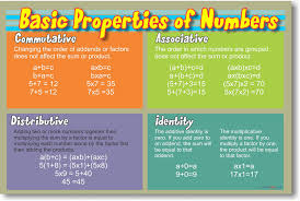 87 Properties Of Multiplication Chart