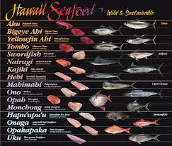 hawaiian seafood major species charts