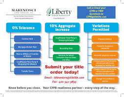 three day closing disclosure rule trid october 2015 from