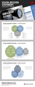 Vision Mission Statements Powerpoint Template Vision And Mission Statement Mission Statement Template Personal Mission Statement
