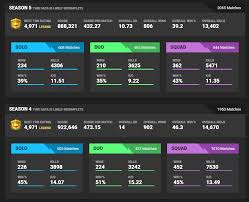 Fortnite scout is the best stats tracker for fortnite, including detailed charts and information of your gameplay history and improvement over time. Fortnite Tracker On Twitter We Released A New Season Report Card Feature Find View All On The Season Selector On Your Profile Demo Https T Co Dt8xt1zakb Https T Co M1pqlxj6zi
