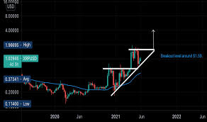 Ever since then, the value of the ripple cryptocurrency has continued to cool. 9pv6cnr 9oivm