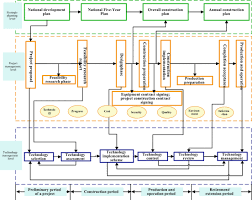 O gamecube e o wii.ele permite que pc gamers aproveitem jogos destes dois consoles em full hd (1080p) com diversas melhorias: The Scientific Problems With The Mega Infrastructure Construction Management Theory Springerlink