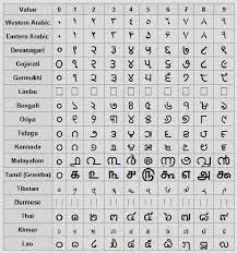 It is only phonetic values assigned to different letters that pythagoras advocated. Vedic Numerology