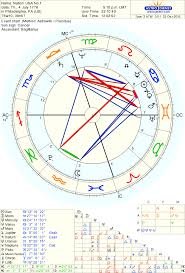 The National Chart Of The United States Astrodienst