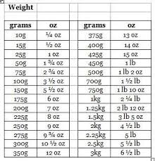 The Adams Family Cookbook Weight Conversion Chart In 2019
