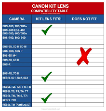 Canon Kit Lens Compatibility Chart Canonkitlens Kitlenses Canonlenses Canonefsl Compatibility Chart Horoscope Compatibility Chart Zodiac Compatibility Chart