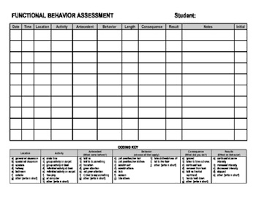 Special Education Data Sheets Behavior Only Special