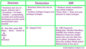 We did not find results for: Rangkuman Pemograman Berorientasi Obyek Pbo Eleutheromania