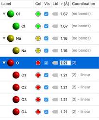 elements atomic radii and the periodic radii