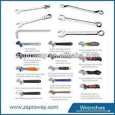Image Result For Screwdriver Size Chart Adjustable Wrench