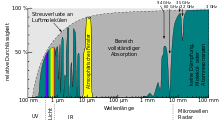 Das bedeutet, dass für temperaturdifferenzen von 30 kelvin auf dem wärmebild eine thermische auflösung von 0,3 kelvin, also 300 millikelvin für eine gute darstellung des bildes genügt. Tageslicht Wikipedia