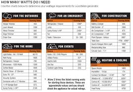 Appliance Wattage Usage Chart 2019