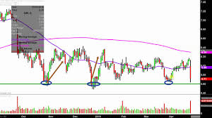 sirius xm holdings inc siri stock chart technical