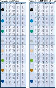 Rain Bird 1800 Nozzle Chart Best Picture Of Chart Anyimage Org