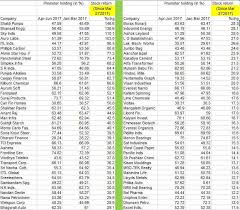 Stocks Good News For Pricey Stocks 200 Promoters Just