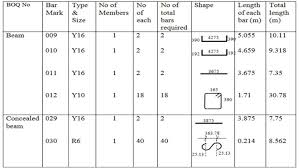 preparing bar schedule manualy basic civil engineering