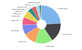 The tax implications of the sale. What Problems Do You Face When Selling Bitcoins Quora