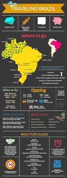 Brazil Travel Cheat Sheet Sign Up At Www Wandershare Com For High Res Cheat Sheet Images Brazil Travel Travel South America Travel