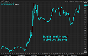 Japan's in 1989, the tech bubble in 2000, and the us housing crash in 2008. Brazil Political Risk Looms Large Again Over Markets Reuters
