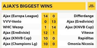 Check spelling or type a new query. Ajax Hammer Vvv Venlo In Eredivisie Record 13 0 Win Bbc Sport