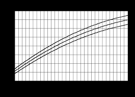 Head Circumference By Week Gestation Helpful For Making