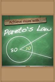 The Pareto Principle Observe Analyze And Repeat Pareto Principle 80 20 Principle Getting Things Done