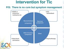 Image result for Tic Management