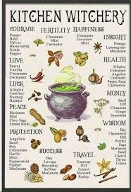 Pin On Balance Spells Rituals