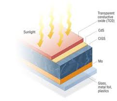 We believe in helping you find the product that is right for if you are interested in thin film solar cells, aliexpress has found 154 related results, so you can compare and shop! Best Thin Film Solar Panels Amorphous Cadmium Telluride Or Cigs Energy Informative Thin Film Solar Panels Solar Panels Solar