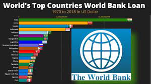 Ibrd loans are made to, or guaranteed by, countries that are members of ibrd. World S Top Countries World Bank Ibrd And Ida Loan Youtube