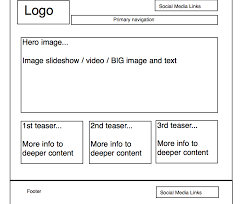 wire framing workshop generic web page template the basic layout areas of a web page anatomy of a website webpage template basic website templates