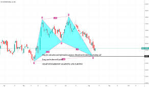 Kec Stock Price And Chart Nse Kec Tradingview India