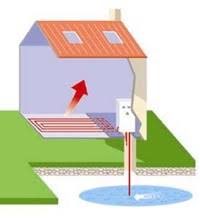 Water Water Warmtepomp Werking En Kostprijs