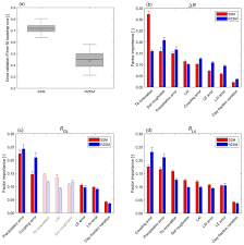 How does this differ from the transport of oxygen? Hess Relations Using Phase Lags To Evaluate Model Biases In Simulating The Diurnal Cycle Of Evapotranspiration A Case Study In Luxembourg