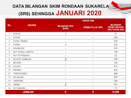 Karang taruna jika anda sudah menjadi member hukumonline, silakan login, atau klik daftar untuk bergabung. Skim Rondaan Sukarela Portal Rasmi Jabatan Perpaduan Negara Dan Integrasi Nasional Jpnin