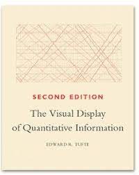 Tufte S The Visual Display Of Quantitative Information Visual Display Edward Tufte Book Design