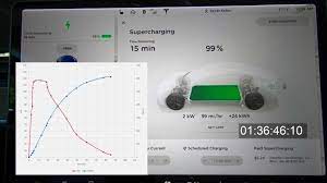 Jun 23, 2021 · tesla supercharger is a 480v dc fast charging technology first introduced in 2012. Watch Time Lapse Of Tesla Model 3 Supercharging From 0 100