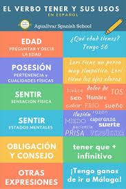 Algunos De Los Usos Del Verbo Tener En Espanol Verbo Tener Expresiones En Espanol Aprender Espanol