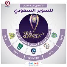 Uefa super cup)‏ هي مباراة نهائية تقام بين بطل دوري أبطال أوروبا وبطل الدوري الأوروبي يحصل الفائز في تلك المباراة على كأس البطولة، وتشرف اليويفا على هذة البطولة وتعتبر هي ثالث بطولة للأندية الأوروبية في الوقت الراهن من. 6a36bywziwywfm