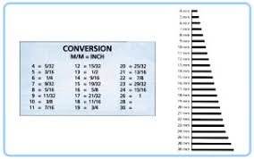 Over 2,000 units in various converters, as common like inch to meter or as exotic like roman numeral to thai number are all. Watch Band Size Conversion Chart Millimeters To Inches Watch Sizing Esslinger Com Esslinger Watchmaker Supplies Blog