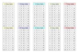 12x12 Table Blank Grid Multiplication Chart Printable Com