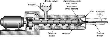 Plastic Extrusion. Process — Steemit